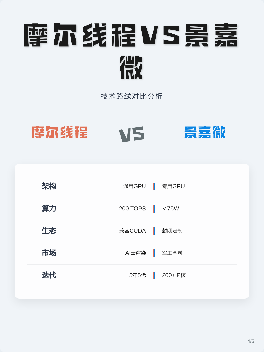 技术路线对比(各种技术路线优劣对比)邵阳市
