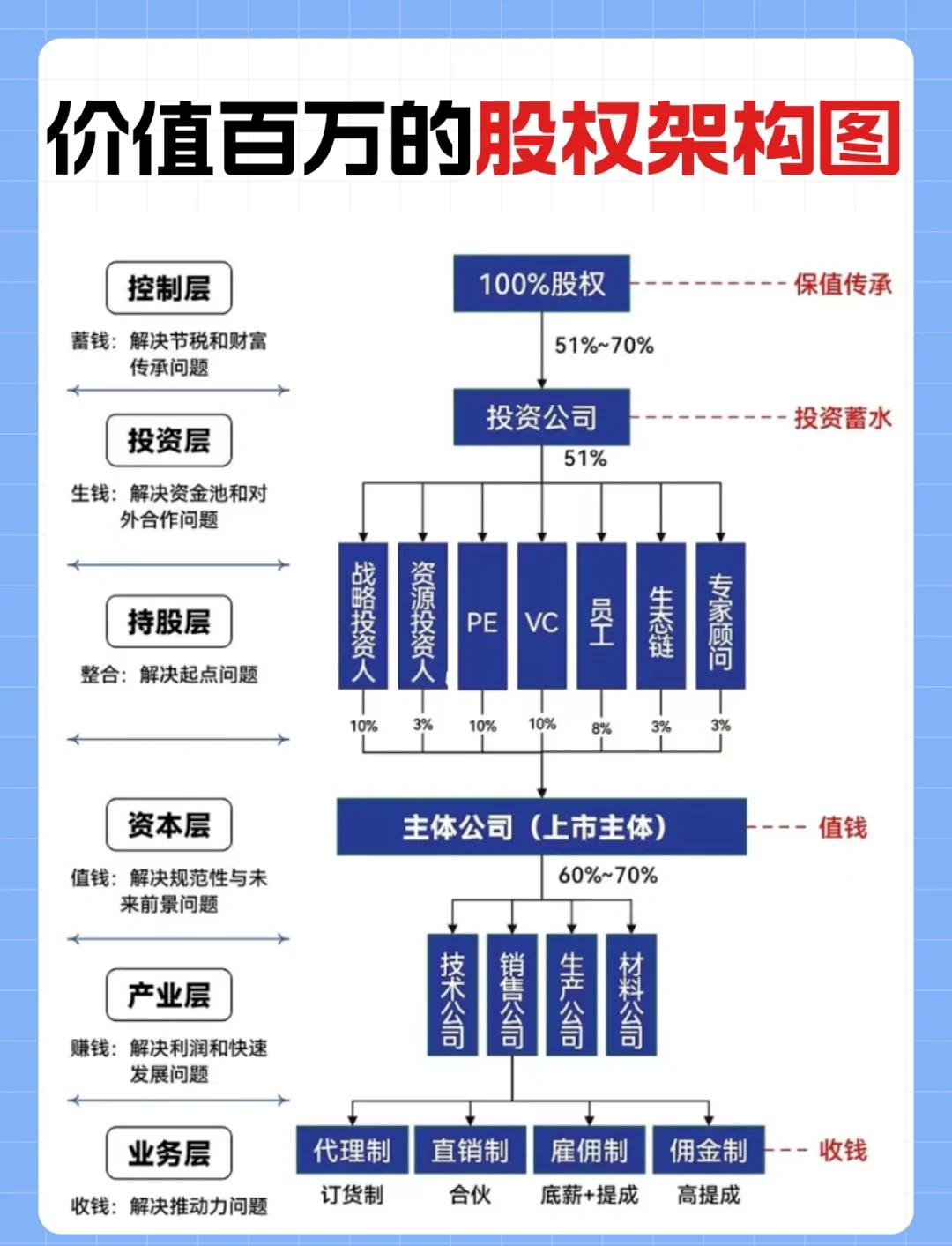金字塔控股架构(金字塔公司组织架构图)邵阳市