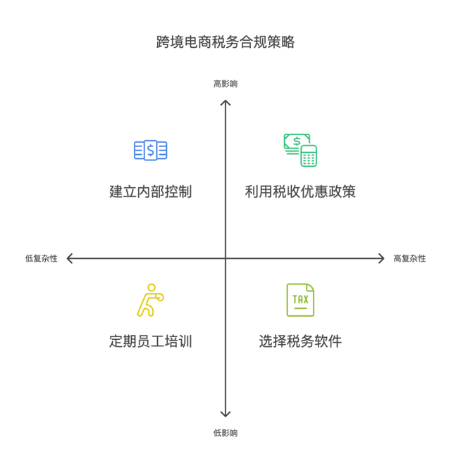 跨境技术合作合规(跨境商品合规销售的步骤和流程是)邵阳市