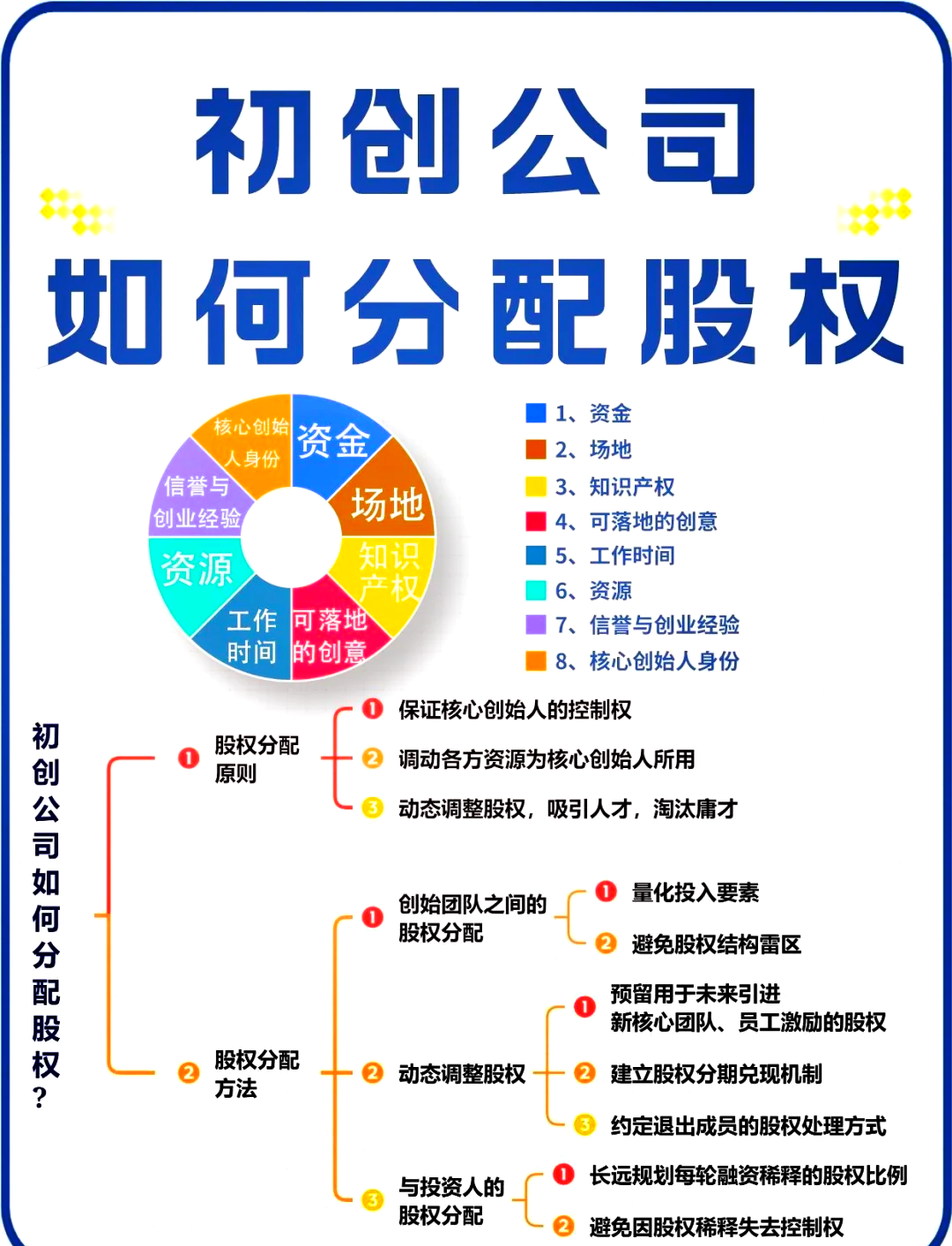股权架构设计流程(股权架构设计的基本原则)邵阳市