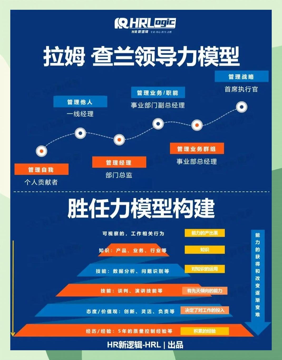 激励对象筛选模型(激励对象筛选模型是什么)邵阳市 激励对象筛选模型(激励对象筛选模型是什么)邵阳市
