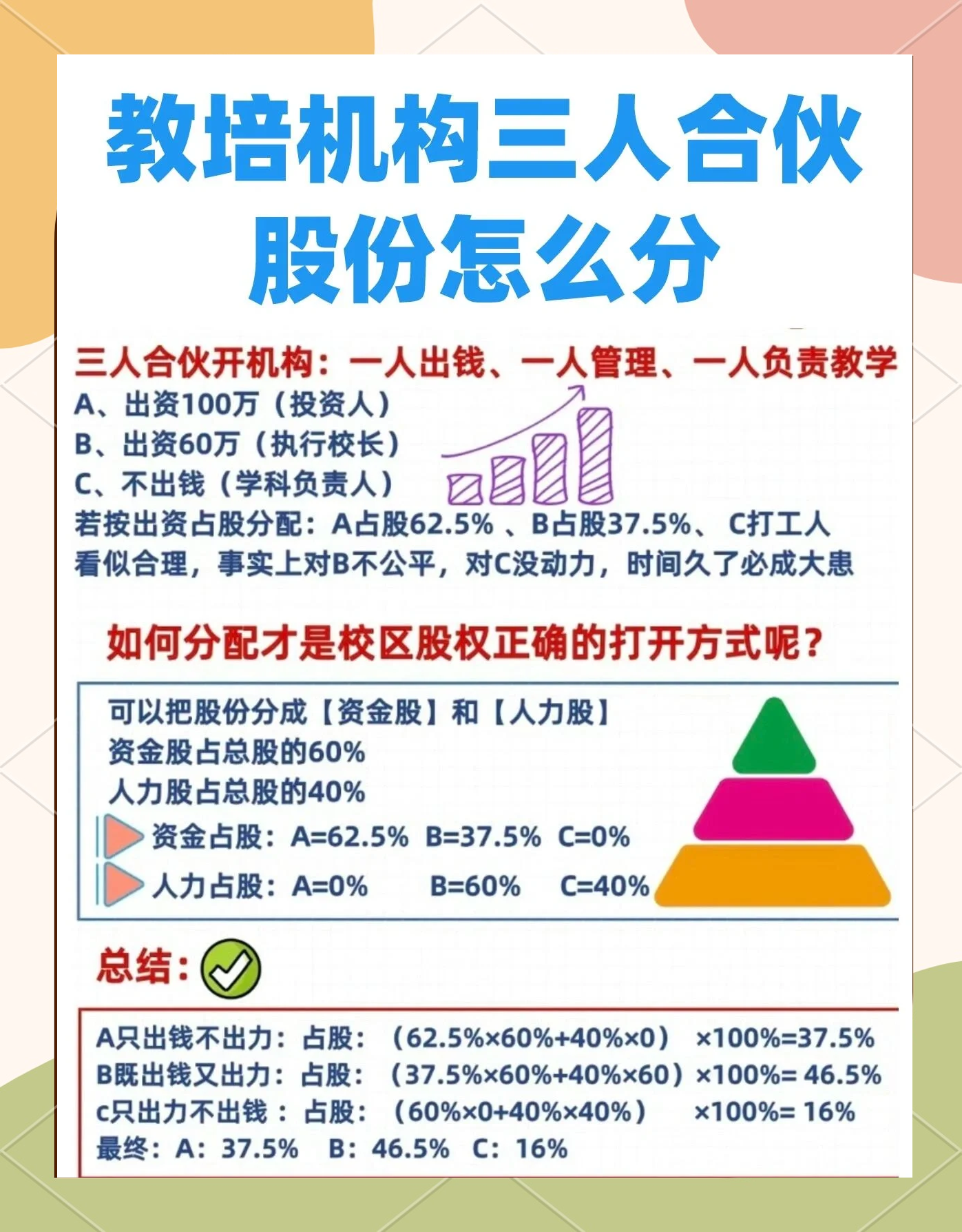 股权设计公平性(股权设计公平性要求)邵阳市 股权设计公平性(股权设计公平性要求)邵阳市