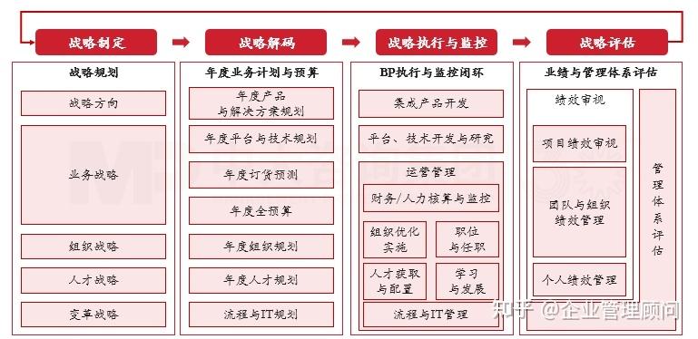 战略执行陪跑服务(战略执行系统培训心得)邵阳市