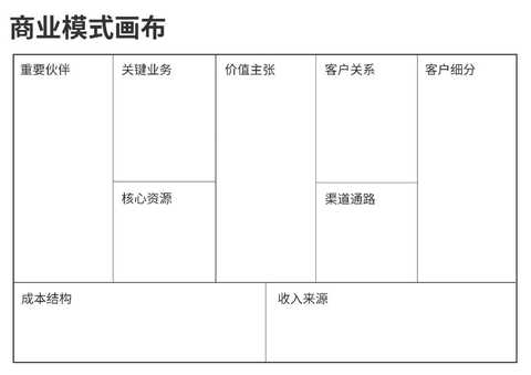 商业模式画布咨询(商业模式画布 知乎)邵阳市