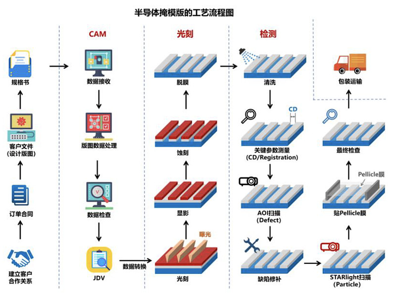 专利布局半导体(专利布局思路与策略)邵阳市