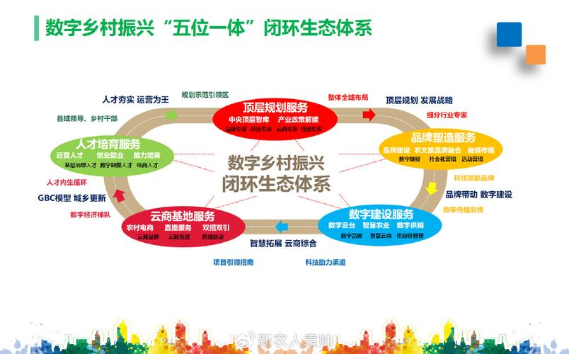 产业生态布局咨询(产业生态发展路线图)邵阳市