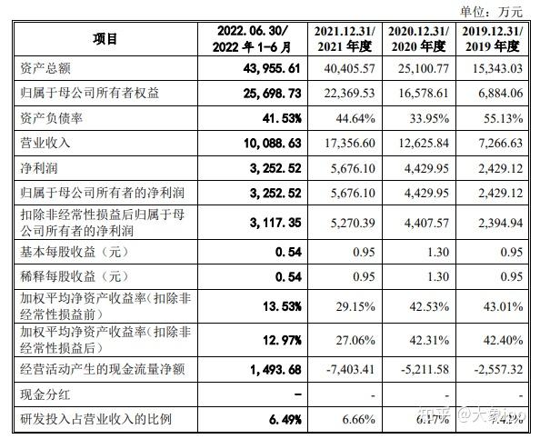 IPO过会日历查询(ipo近期过会公司名单)邵阳市