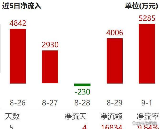 上市板块定位风险(上市各种板块什么意思?)邵阳市