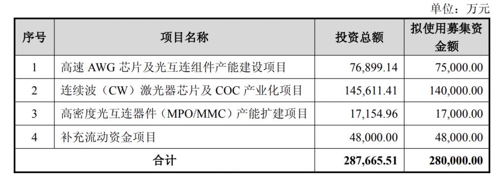 产能整合并购方案(产能过剩型并购案例)邵阳市 产能整合并购方案(产能过剩型并购案例)邵阳市