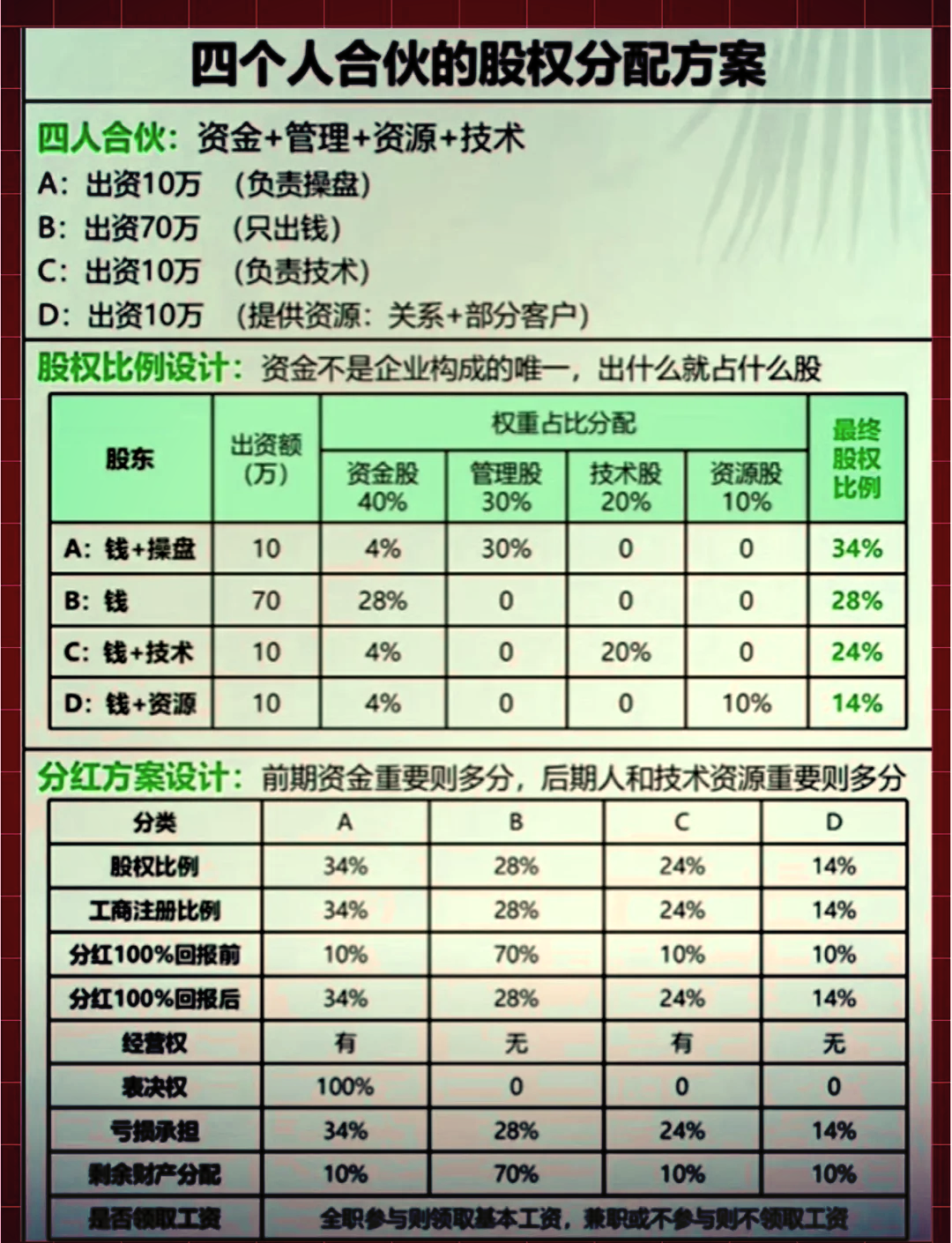 股权分配成功案例(股权分配成功案例怎么写)邵阳市