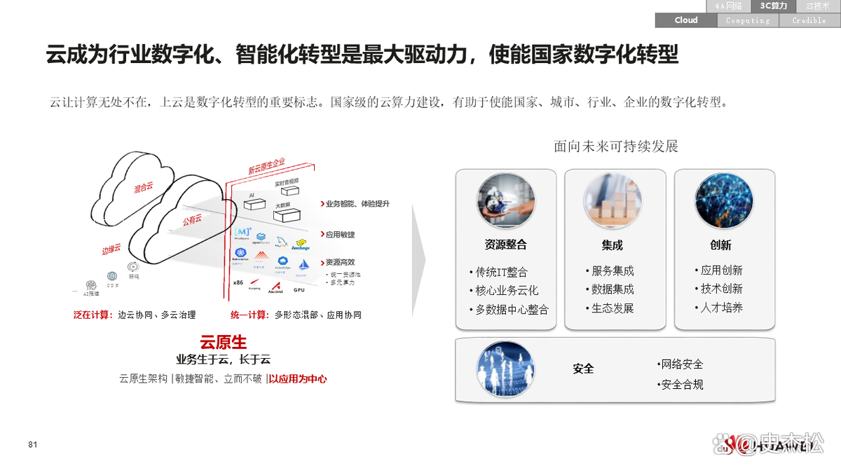 数字化转型案例(数字化转型案例ppt)邵阳市
