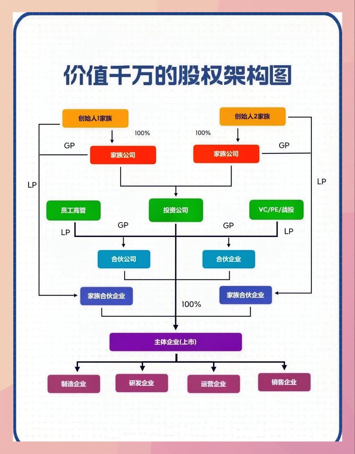 持股平台搭建服务(持股平台搭建服务方案)邵阳市