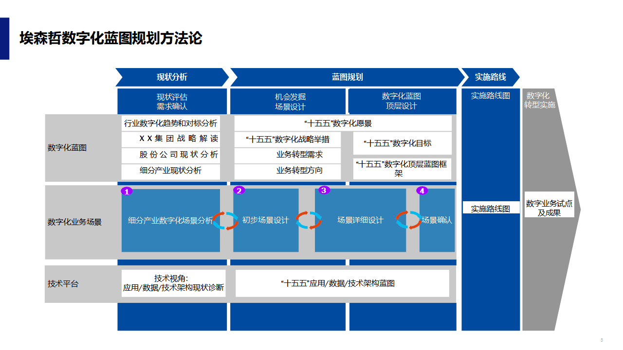 数字化战略规划(数字化战略规划的核心是)邵阳市