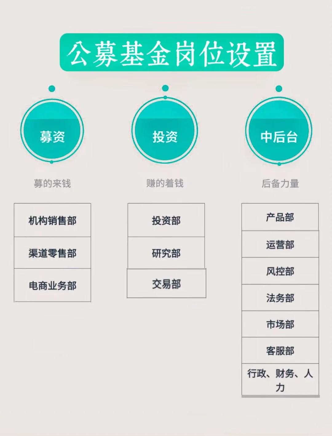 岗位维度股权调整(岗位股权是什么意思)邵阳市