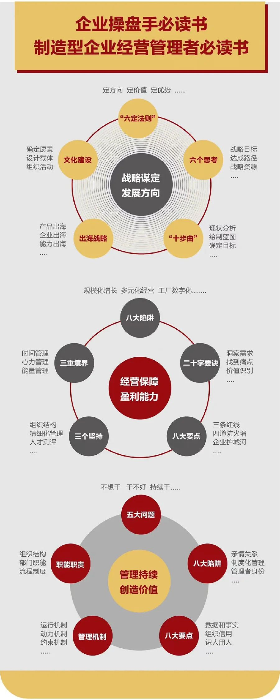 企业战略诊断(企业战略管理咨询与诊断的内容主要包括)邵阳市