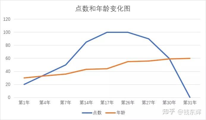 股权预留池设计(预留股权池 是谁出资)邵阳市