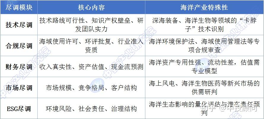 尽职调查估值案例(尽职调查收费价目表)邵阳市